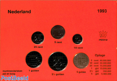 Dutch coins 1993